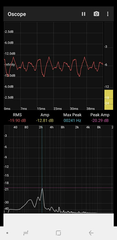 Ruído 200Hz - tonais zerados