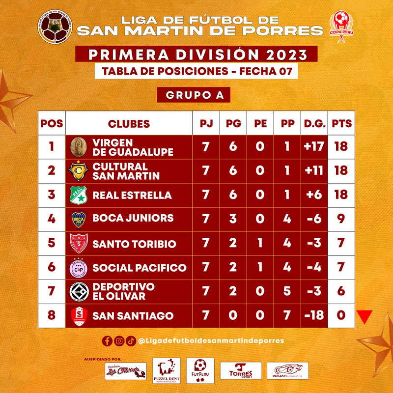 Primera División SMP Grupo A 2023