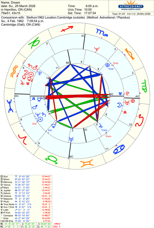 astro 61at dream stellium1962 locationcambridge 51168 3238842