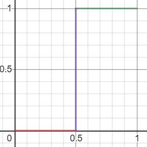 Square Interpolation