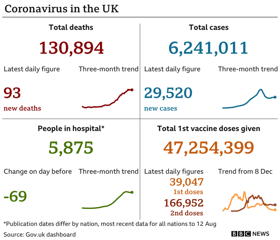 _119934485_uk_card_with_vax_2doses_14aug-nc