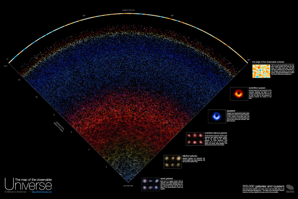 20260115-map-of-the-universe