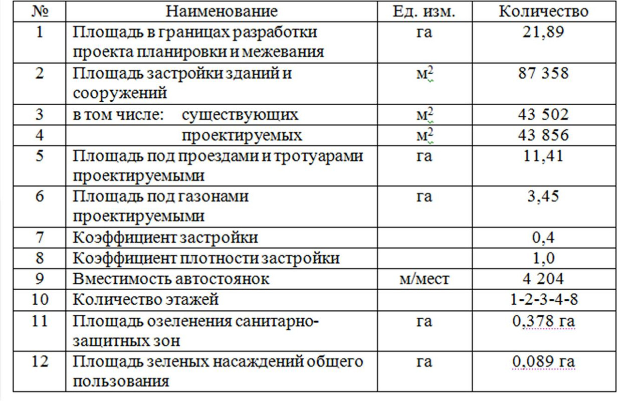 Плотность застройки формула. Расчет коэффициента плотности застройки земельного участка. Показатели плотности застройки. Как рассчитать плотность застройки земельного участка формула. Показатели плотности застройки.
