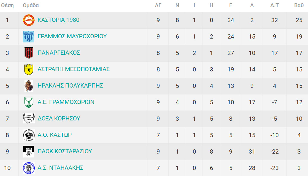 Στιγμιότυπο πλήρους οθόνης 13122025 175646