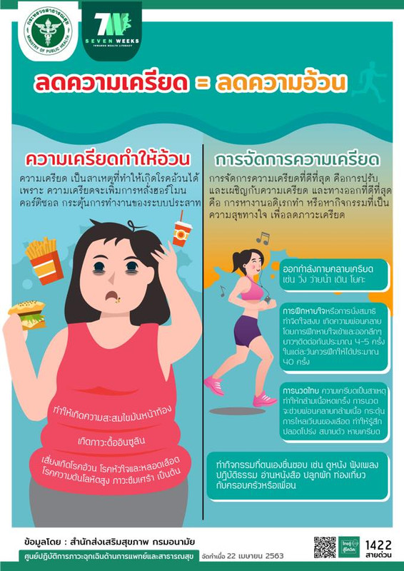 ความเครียด ทำให้อ้วน !! ลองมาหาวิธีจีดการความเครียดกันนะคะ