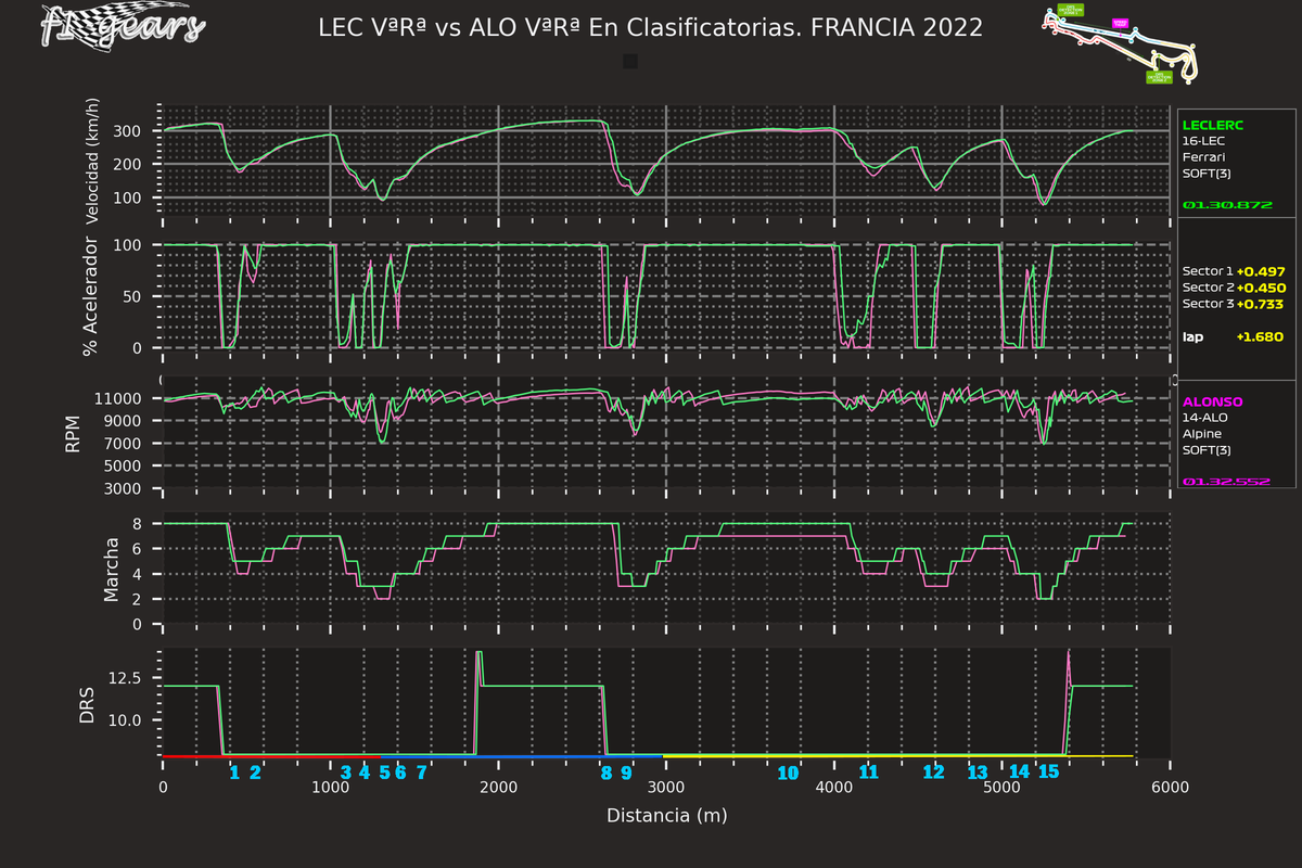 2022_12_Q-LEC VªRª-ALO VªRª_SARD_tel_sect_curv