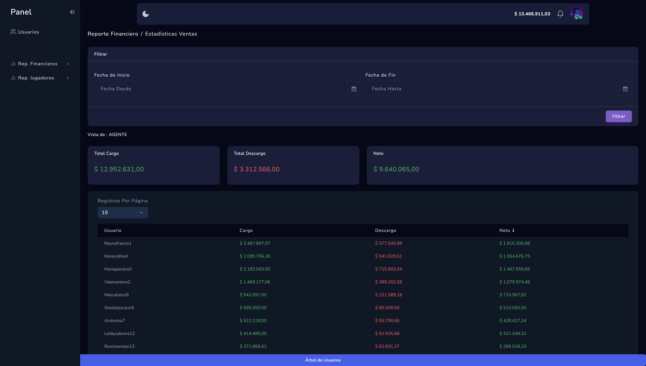 Titan Dashboard, un dashboard para administrar una casa de juegos