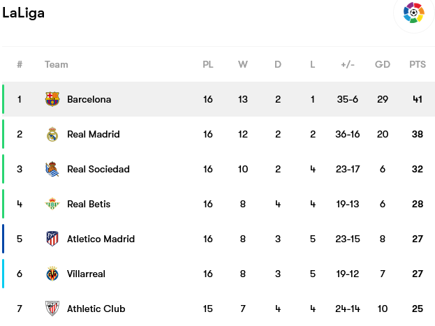 Screenshot-2023-01-09-at-11-40-28-Barcelona-fixtures-team-info-and-top-players