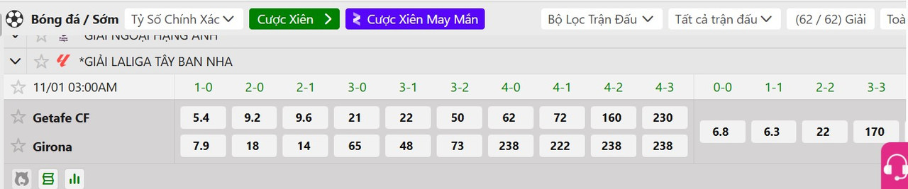 Tỷ lệ tỷ số chính xác Getafe vs Girona