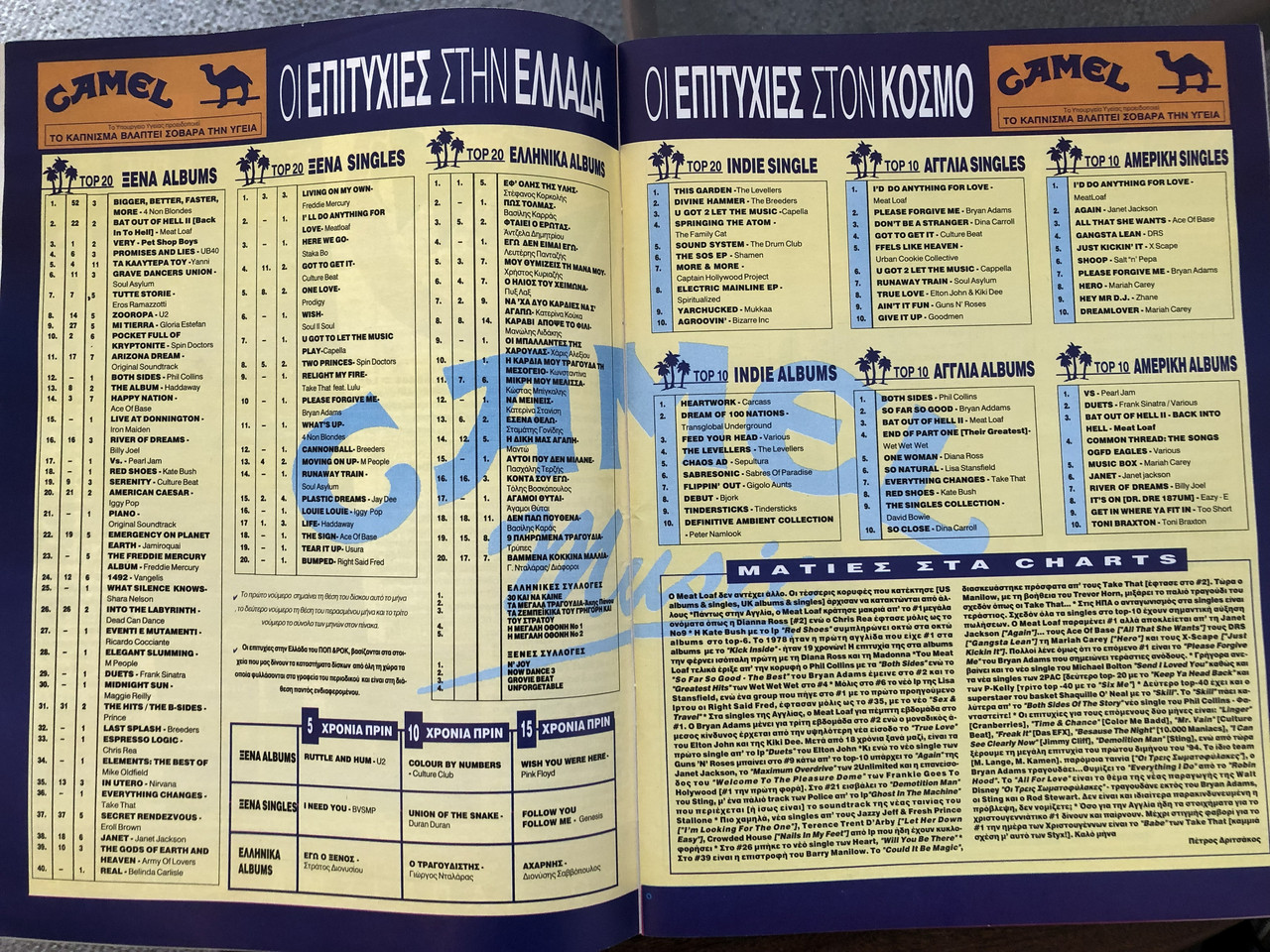 Pop Rock magazine (Non Pok) December 1993 issue 181 pp 22 23 Greek Charts