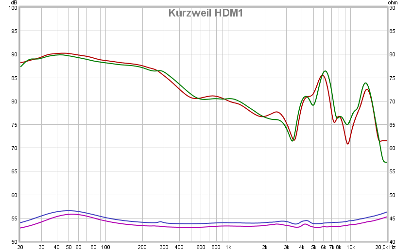 Kurzweil HDM1