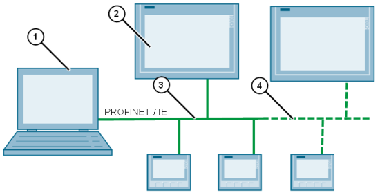 Automated Program Updates of SIMATIC HMI Operator Panels Automated Program Updates of SIMATIC HMI Operator Panels