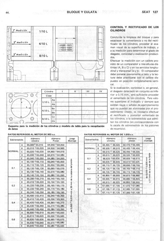 0002 manual de taller seat 127 (44)