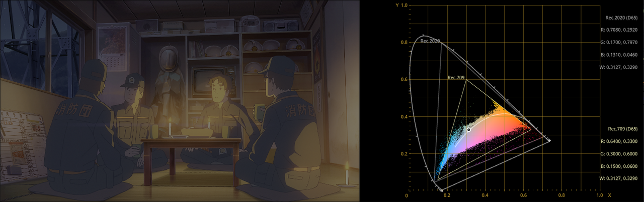 Your Name 4K Rec.2020 14