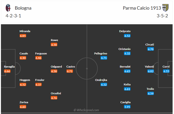 Đội hình dự kiến Bologna vs Parma