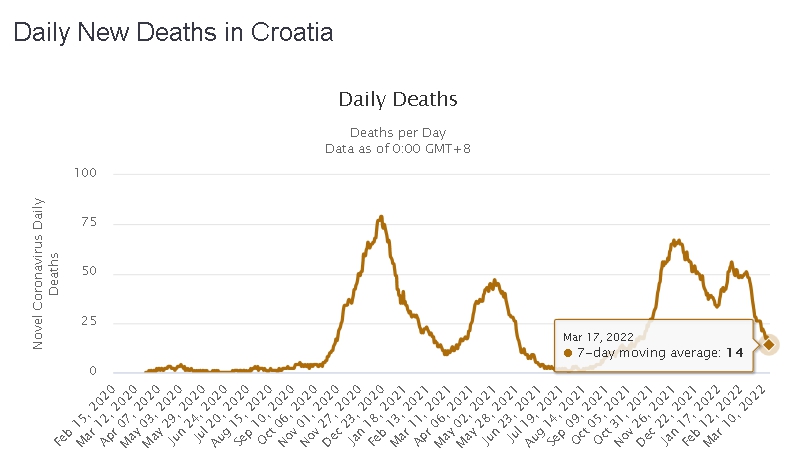 DNEVNI UPDATE epidemiološke situacije  u Hrvatskoj  - Page 19 147