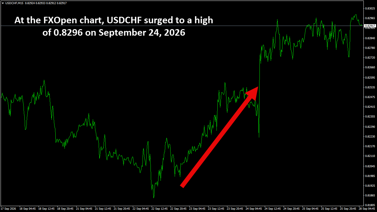 USDCHFM15.png