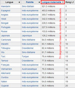 [Image: Langues.jpg]