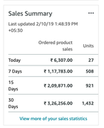 India-sales