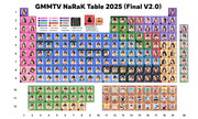 GMMTV-Narak-Table-2025-(Final-V2-0)