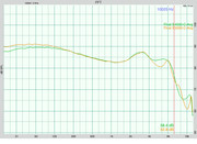 final E4000 Vs E5000