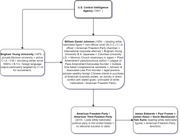 William-Johnson-C-I-A-Chart