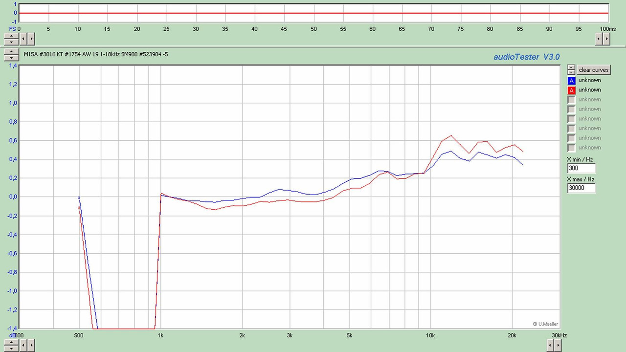 M15A #3016 KT #1754 AW 19 1-18kHz SM900 #523904 