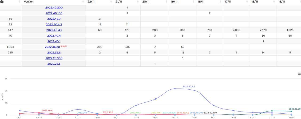 2022_11_22_09_09_44_Software_Versions