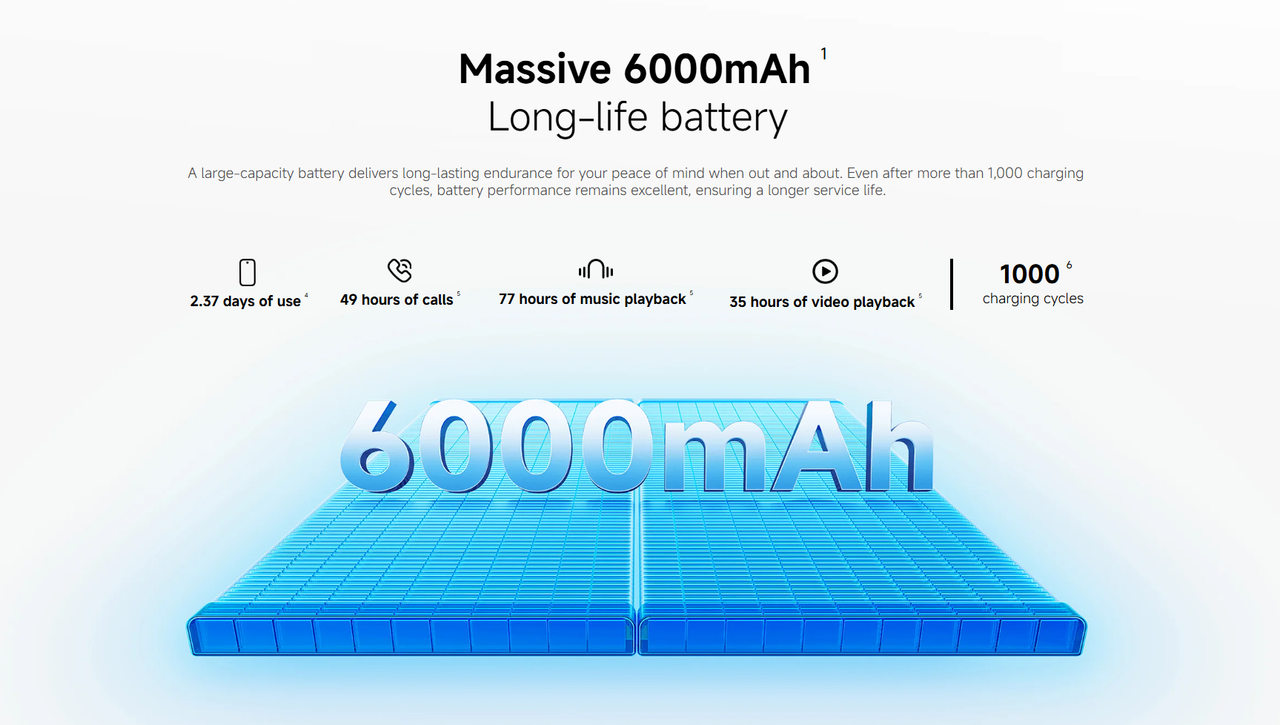 6000mAh Battery Capacity