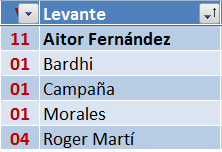 EL JUEGO DE LOS SELECCIONADORES - CLASIFICATORIO PARA LA 2020-21 Jug-lev