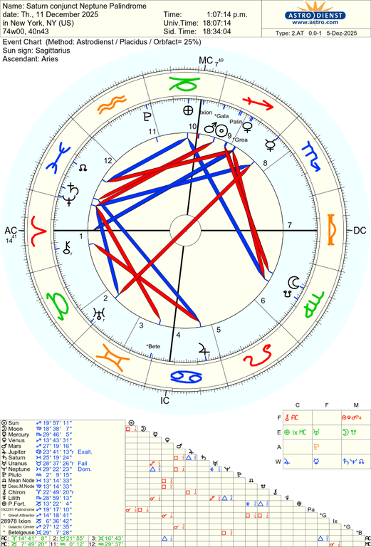 astro 2at saturn conjunct neptune palindrome 56184 1894243