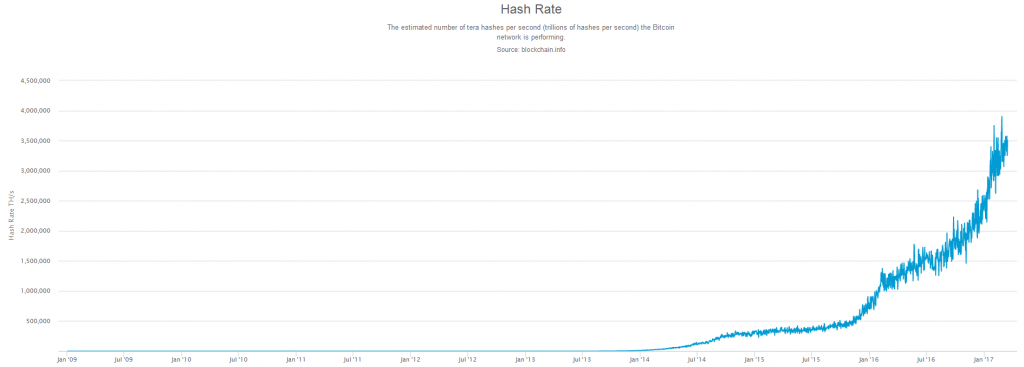 Is Bitcoin Mining Still Profitable? - TechHuBit.Com