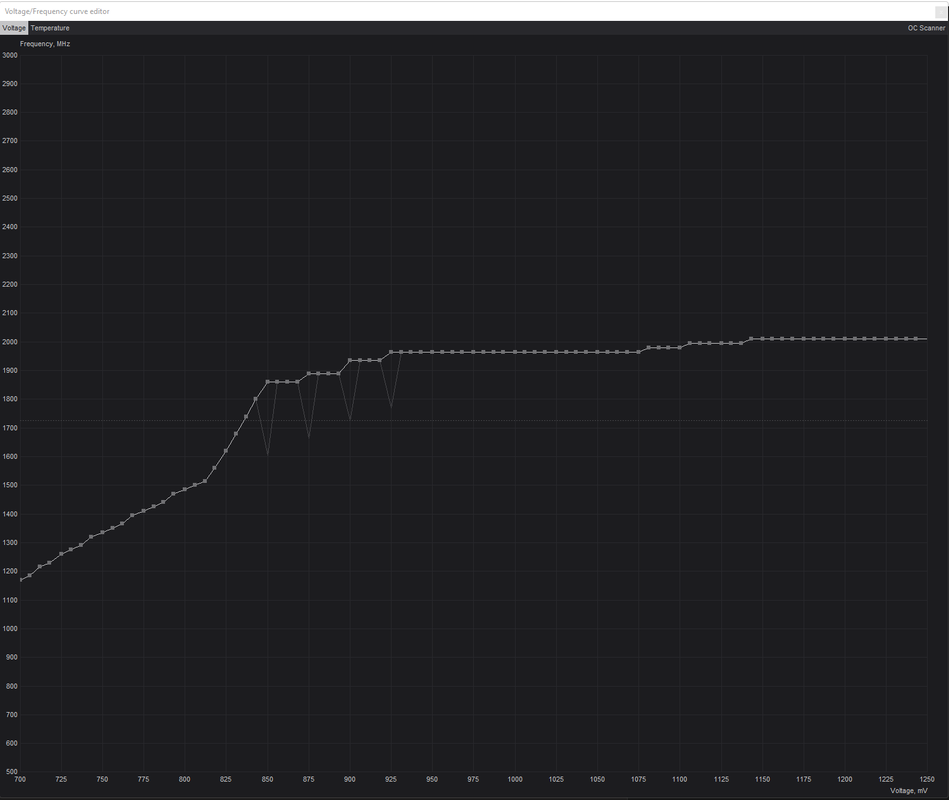 MSI-Afterburner-Voltage-Curve.png