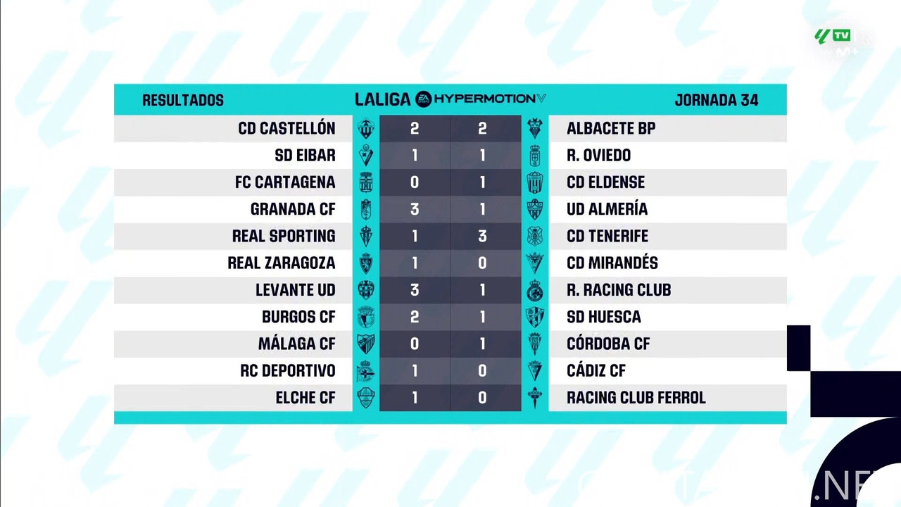 [Image: 20250408-LALIGA2-ES-MD34-HGS-1080-mkv-sn...04-107.jpg]