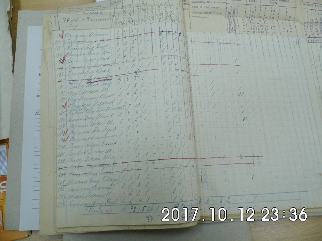 DSCI0596