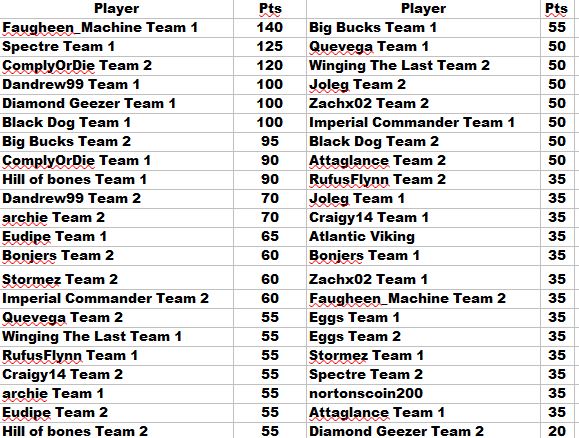 Leaderboard-Sun-Nov-28-2021.jpg