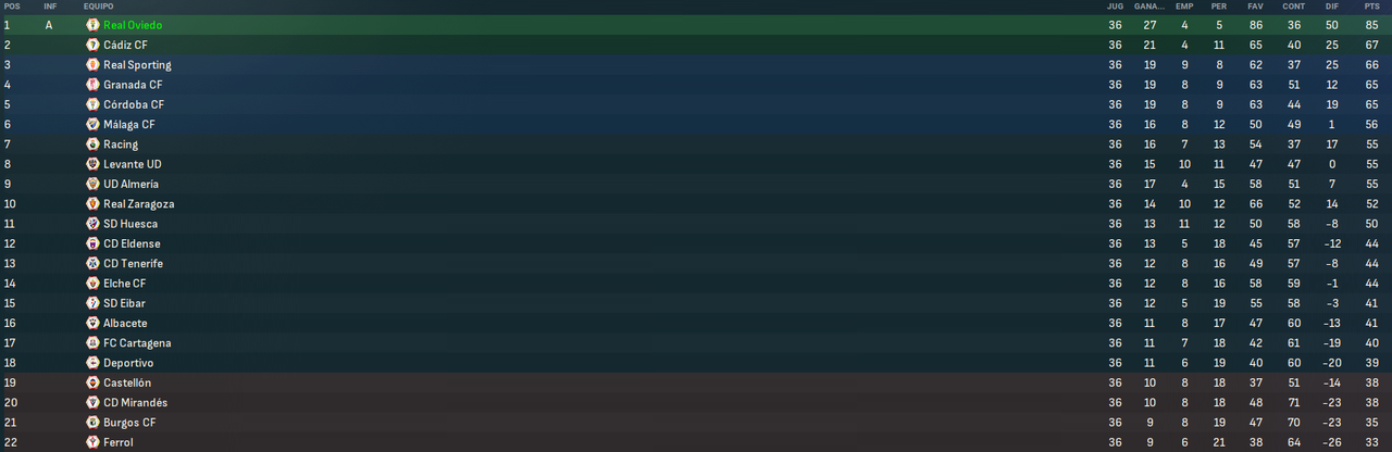 La-Liga-Hypermotion-Fases.png