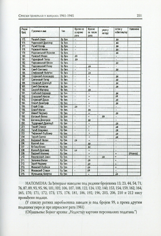 Srpski-djenerali-u-zicama-1941-1945-05.jpg