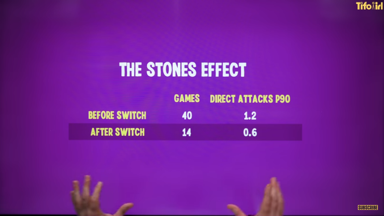 Screenshot-2023-06-15-at-18-54-41-Why-John-Stones-should-be-Premier-League-Player-of-the-Season