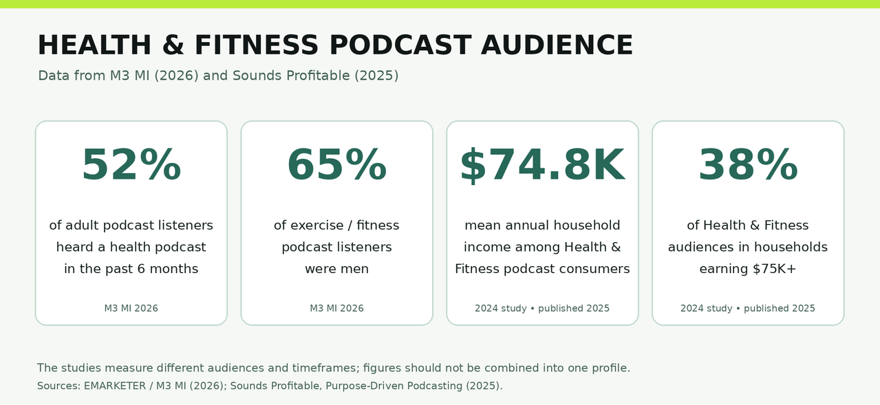 Podcast Audience
