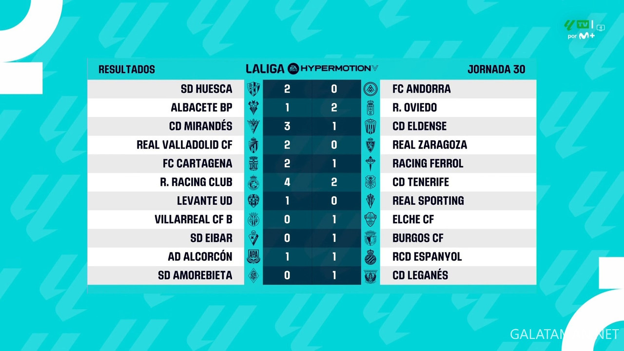 [Image: 20240312-LALIGA2-MD30-HGS-1080-ts-snapsh...02-644.jpg]