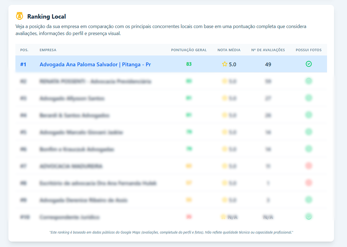 Imagem do Rank da Cidade