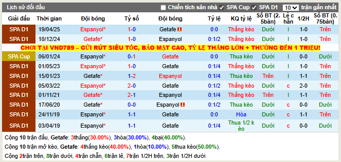 Thành tích đối đầu Getafe vs Espanyol