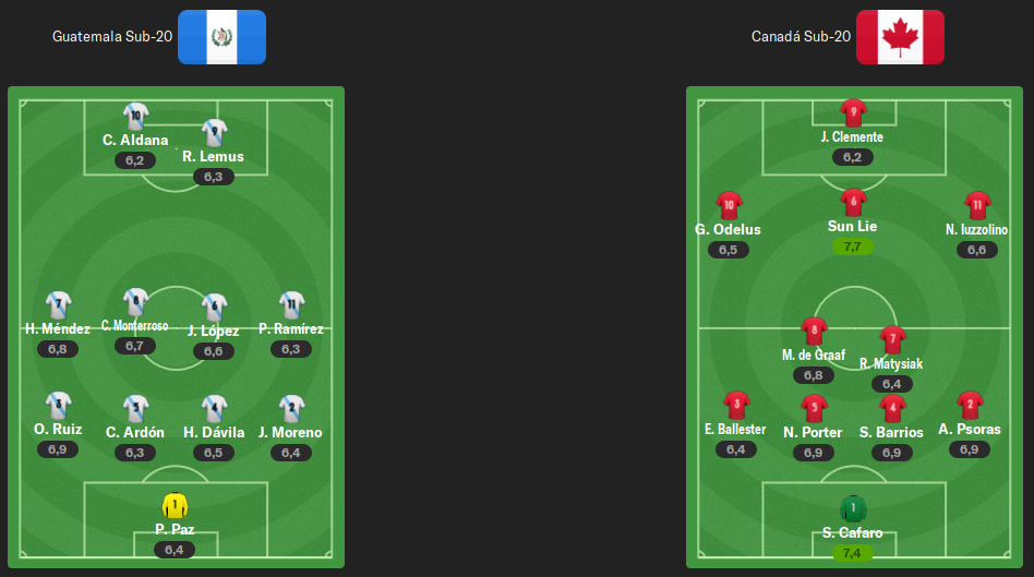 alineaciones-j3.png