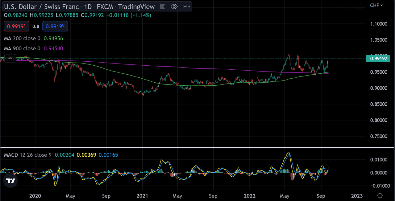 chf — Postimages