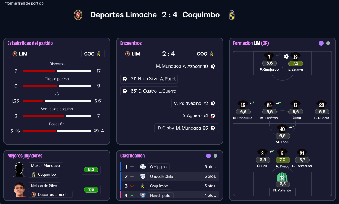 Fecha-3-Stats-Oponente-Coquimbo-Unido.pn