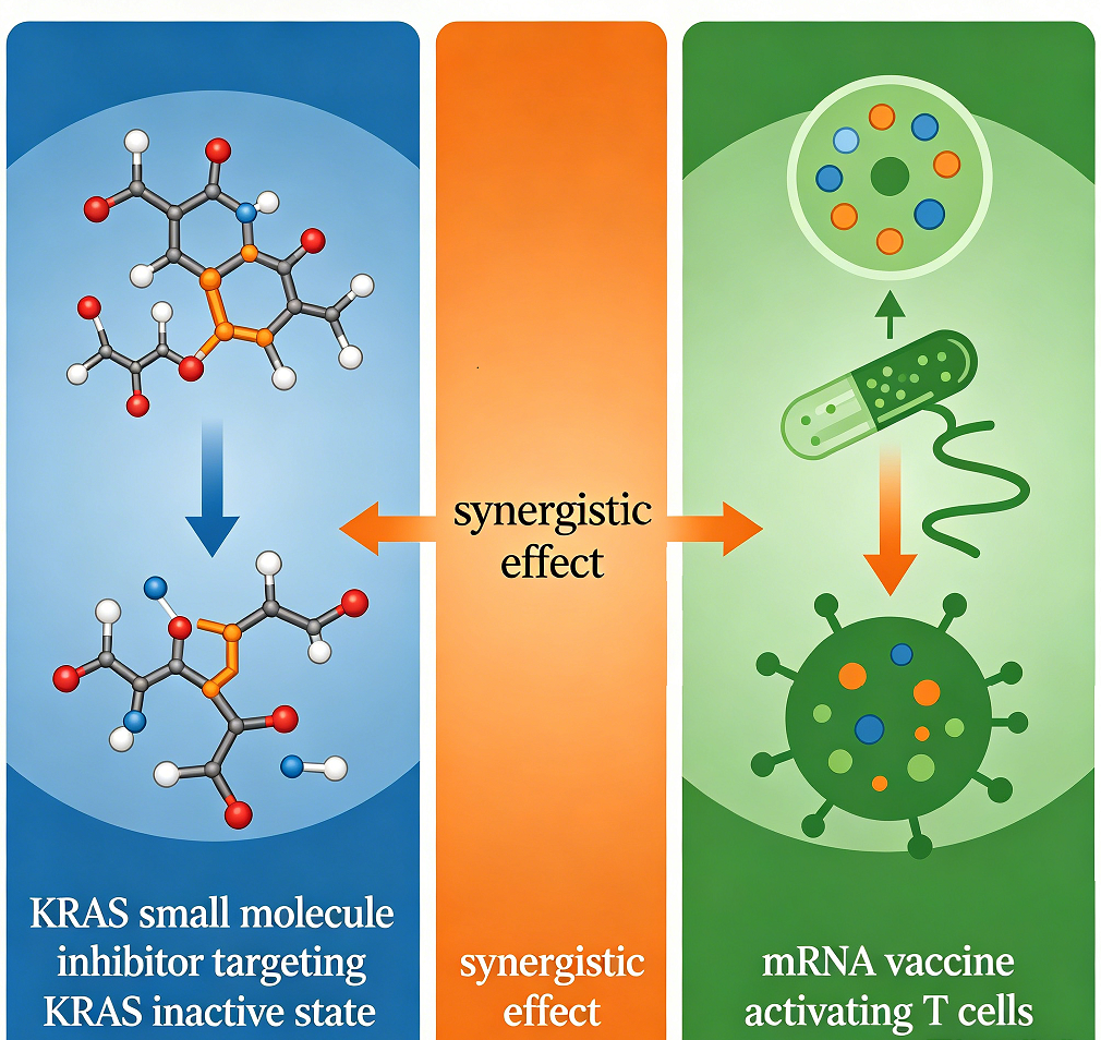 Abstract graphical summary