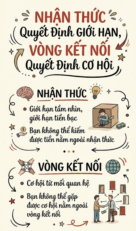 Thẻ thông tin đồ họa phong cách vẽ tay
