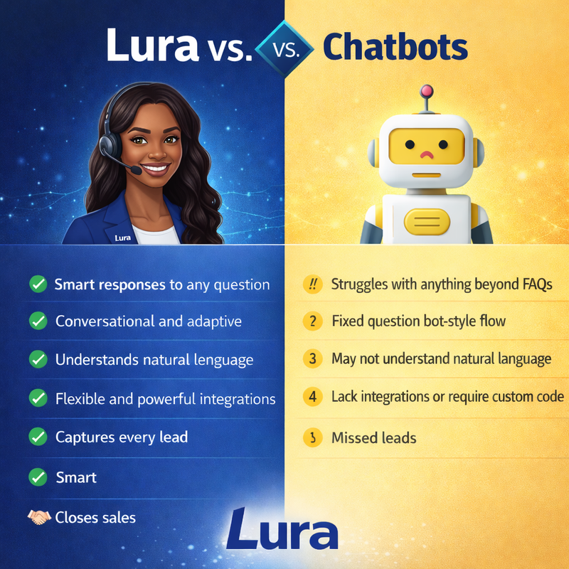Lura AI vs Old Chatbots