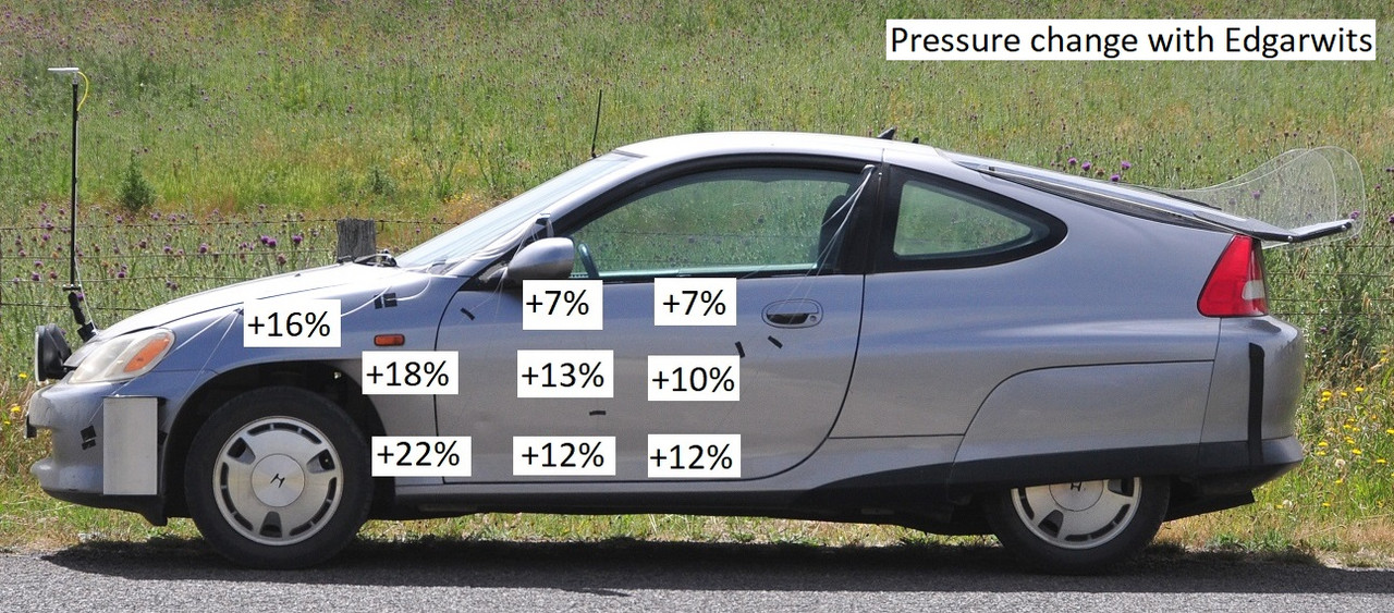 Side pressures and attached flow Fuel Economy, Hypermiling